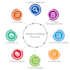 do medical billing for your practice, clinic or agency