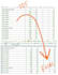 convert file from PDF to excel in 24 hours