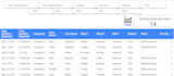 create and modify google data studio dashboard and reports