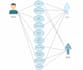 create high quality professional uml diagram