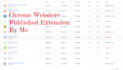 create chrome, edge, firefox or opera addon extensions