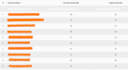 do 150 unique domain seo dofollow blog comment in 24 hours