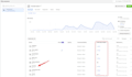 setup or fix ga4, google analytics 4, facebook pixel capi and GTM conversion