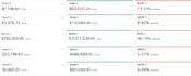 setup and optimize your amazon PPC advertising campaigns