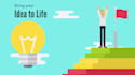 create best 2d explainer video