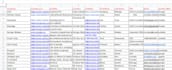 do targeted lead generation