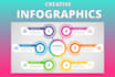 design infographic charts in powerpoint 24hrs
