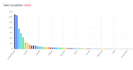 send low bounce rate traffic, website visitors, with keyword targeted
