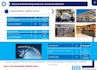 business plan, investor pitch deck and  presentation for lenders and investors