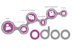 install odoo 9, 10, 11 and 12, fix and create odoo modules