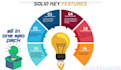 elevate your website rank through all in one SEO strategy