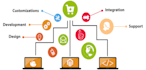 build multi vendor seller b2b marketplace ecommerce website and apps like ebay