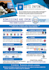 design eye catching advertising flyer