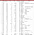 do data entry, data collection and research