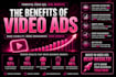 create high converting facebook video ads to increase your roas