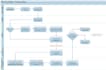 professional workflow, map and process diagram design with visio or lucidchart