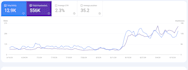 do SEO keyword research, on page, blog content ideas
