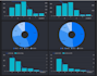 create beautiful and informative data studio dashboards