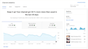 do ongoing certified youtube management