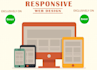 convert your website to responsive and mobile friendly