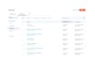 resolve any issue in hubspot cms