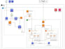 do aws cloud infrastructure, development and deployment