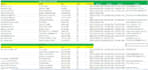 do bulk skip tracing for real estate business