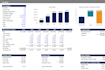 create a realistic financial model for your saas startup