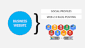 do much advanced google authority stacking for local SEO
