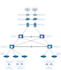 do cisco packet tracer and gns3 network labs