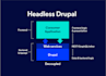 develop drupal decoupled application