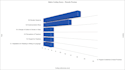 do nvivo, atlas, qualitative data analysis