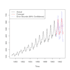 do time series analysis and forecasting using r