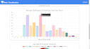 create data visualization website using ai, ml and nextjs