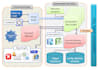 build selenium and playwright automation frameworks backed by ai ml