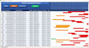create a microsoft excel project management dashboard
