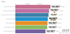 do moving bar charts in flourish and power bi