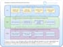 write your certified professional business continuity plan