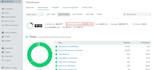 setup high converting email flows in klaviyo