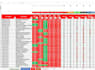 build smart excel templates and KPI dashboards