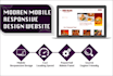 design, customize  wordpress, wix, weebly site