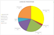 do gis and web gis analysis on your data