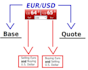 teach you what is forex