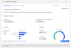 manage your meta ads or linkedin ads for you in german or english profitable