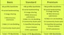 provide high quality backlinks for google 1st page ranking