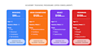 create table, pricing table,comparison table using html,css