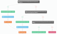 setup active campaign automation for you