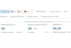 publish a guest post on a high da blog