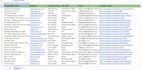 do lead generation, GEO targeted prospect list, b2b linkedin lead for sales team