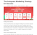 guest post link building with high da dofollow backlinks